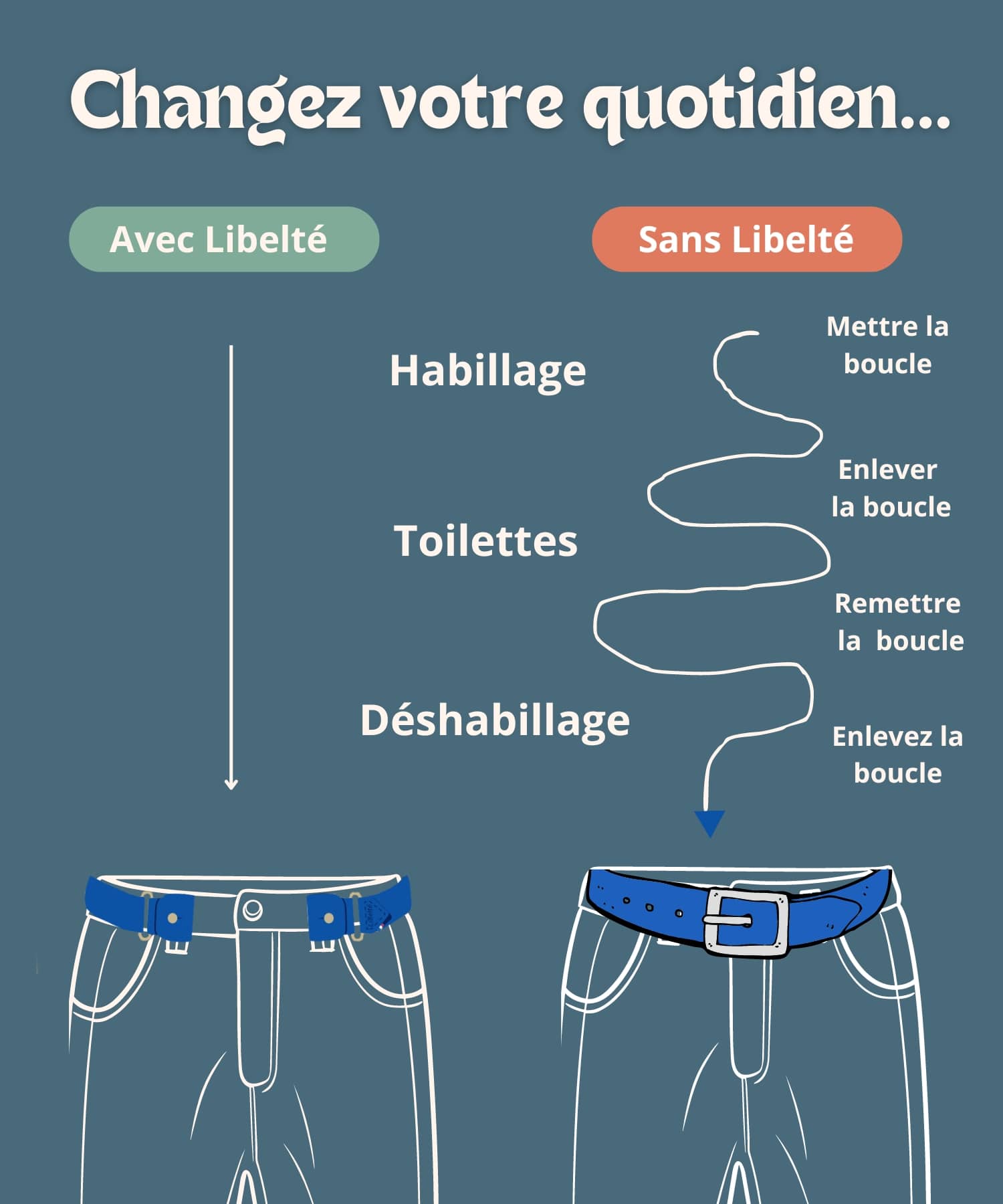 avantages-ceinture-sans-boucle