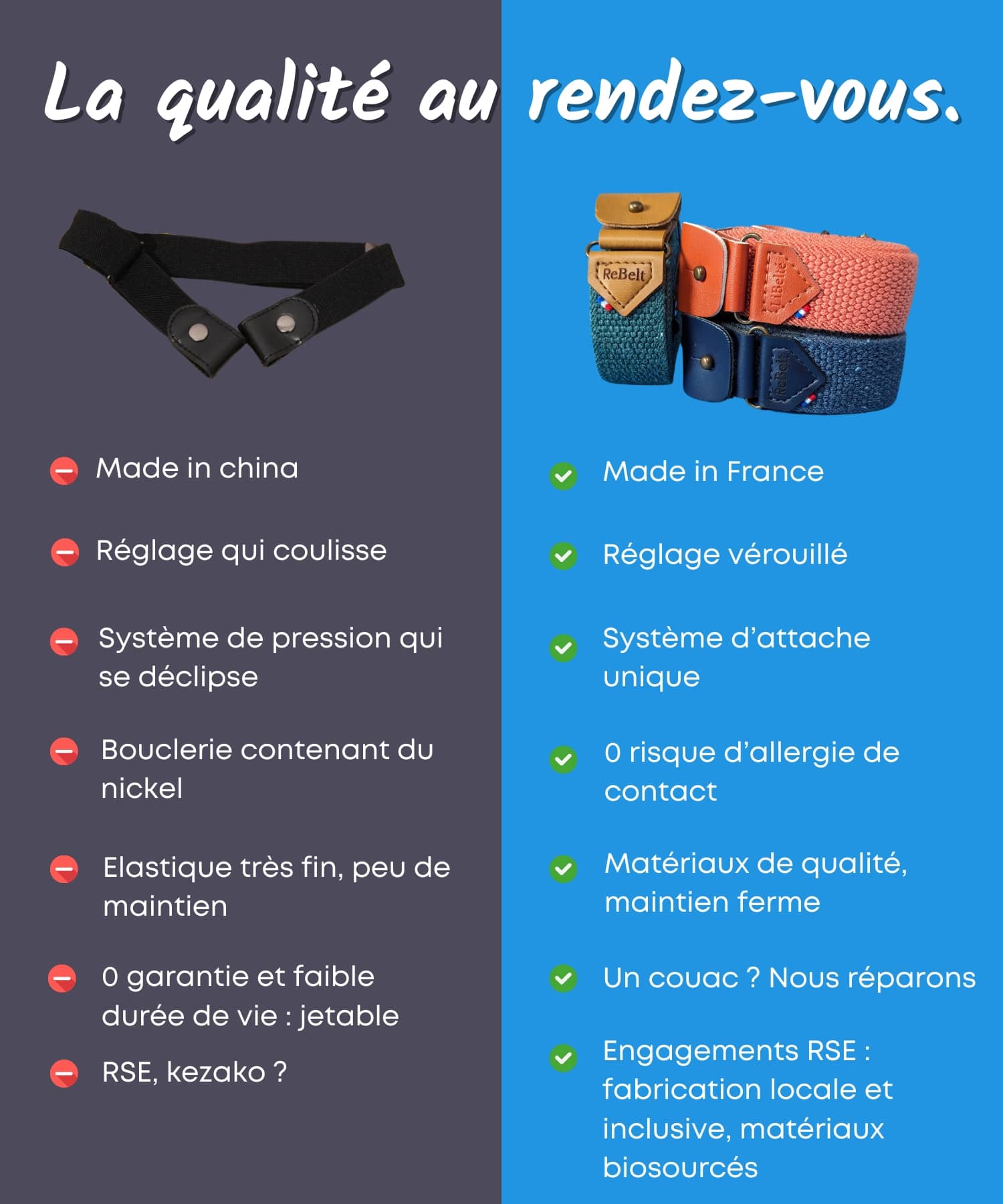 ceinture sans boucle avis tableau comparatif
