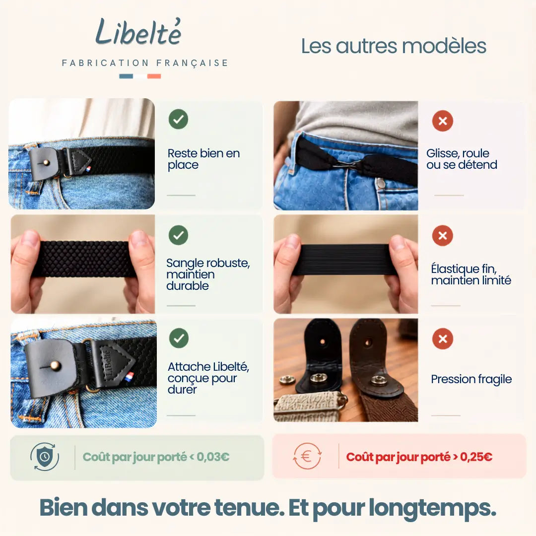 comparatif ceinture sans boucle